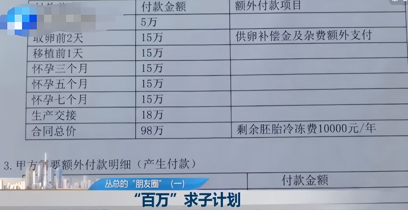 代孕在格鲁吉亚的现状_青岛代孕实验室曝光_代孕产业黑幕揭秘
