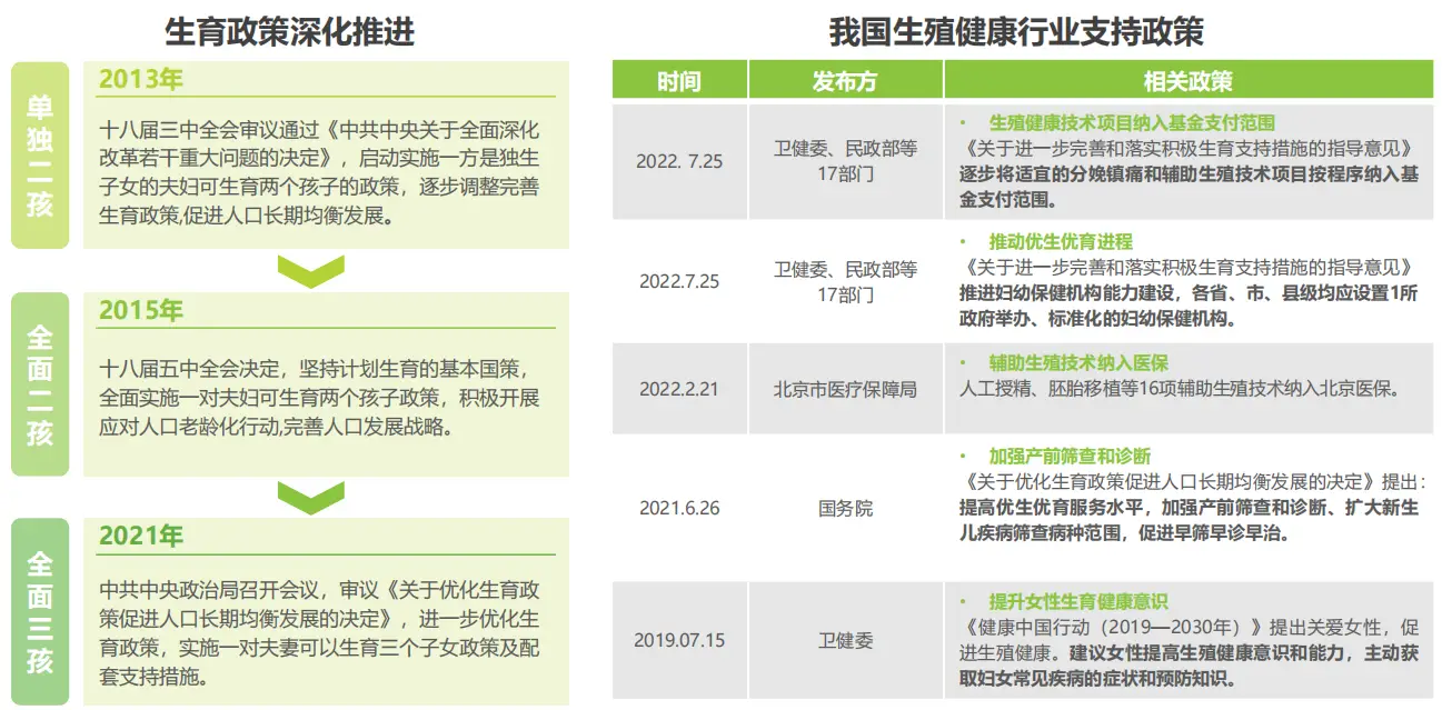 格鲁吉亚代孕安全隐患_生殖健康行业政策分析_中国生育率下降趋势