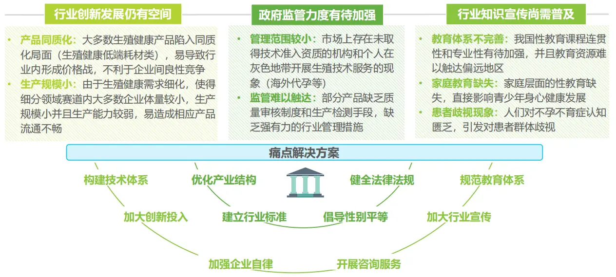 生殖健康行业政策分析_格鲁吉亚代孕安全隐患_中国生育率下降趋势