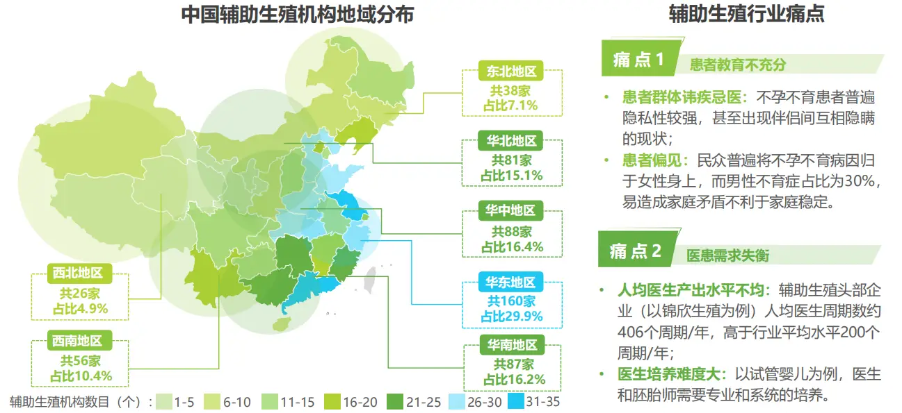 中国生育率下降趋势_生殖健康行业政策分析_格鲁吉亚代孕安全隐患