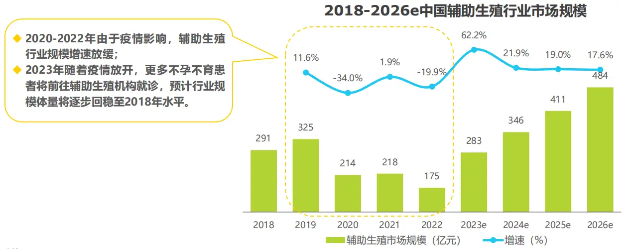 生殖健康行业政策分析_中国生育率下降趋势_格鲁吉亚代孕安全隐患