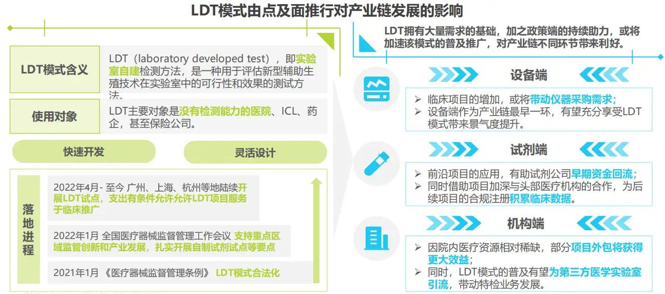 生殖健康行业政策分析_格鲁吉亚代孕安全隐患_中国生育率下降趋势